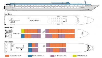 Layout